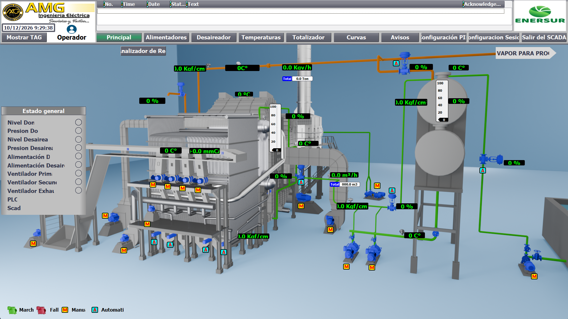 Interfaz SCADA de una caldera industrial