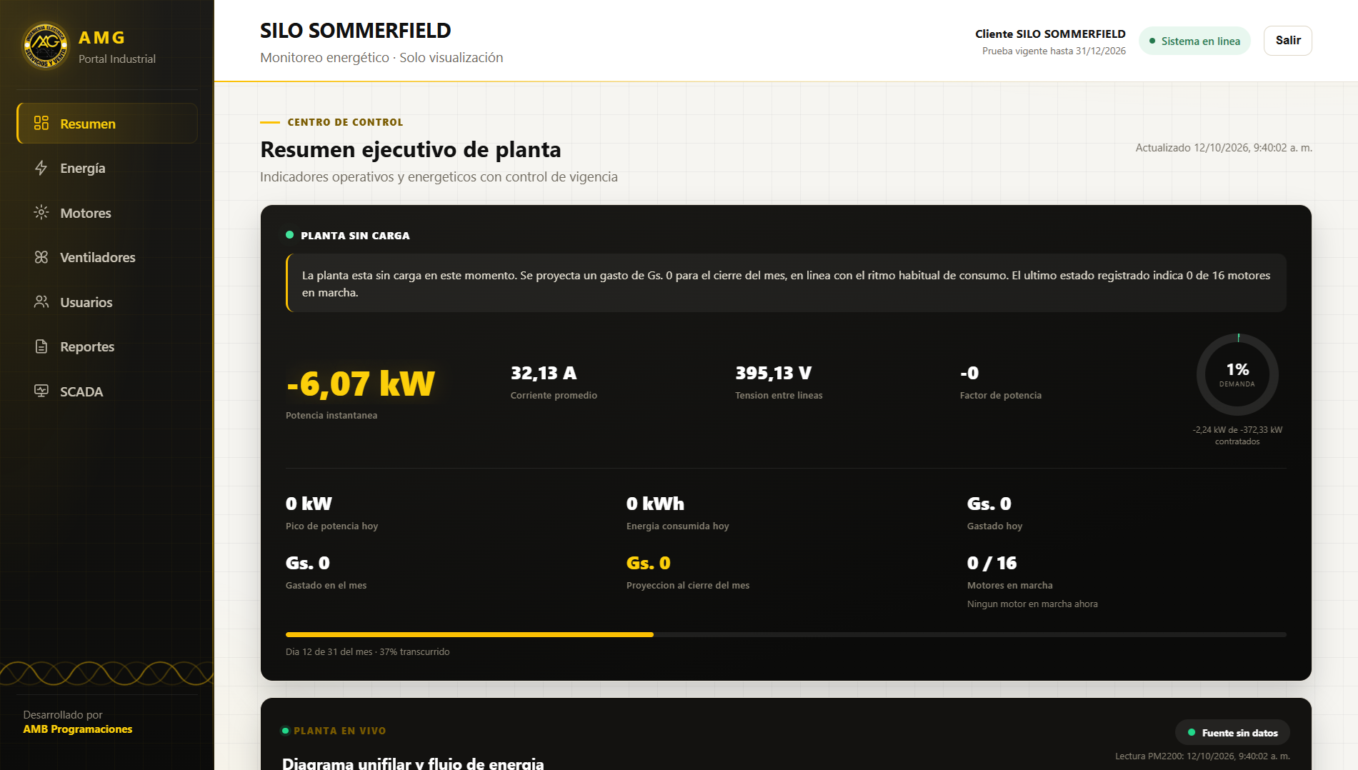 Portal industrial desarrollado por AMB con indicadores energéticos y de operación